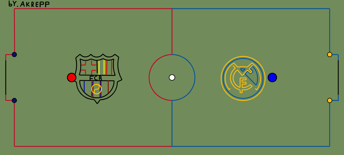 hax ball maps | FC Barcelona VS Real Madrid - by akrepp