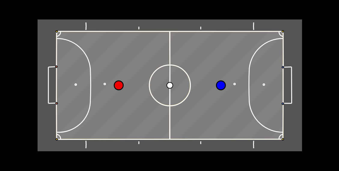 hax ball maps | Futsal 1v1